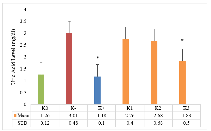 grafik